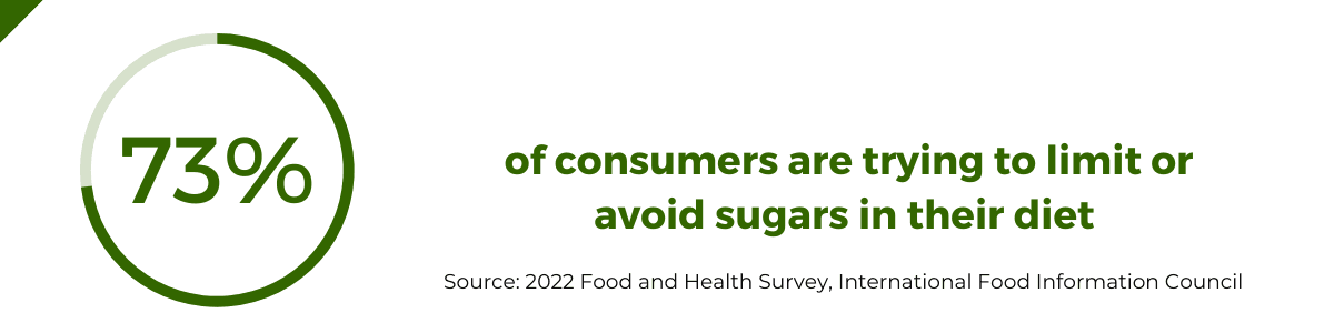 Consumer views on sugar in foods 2022 survey data