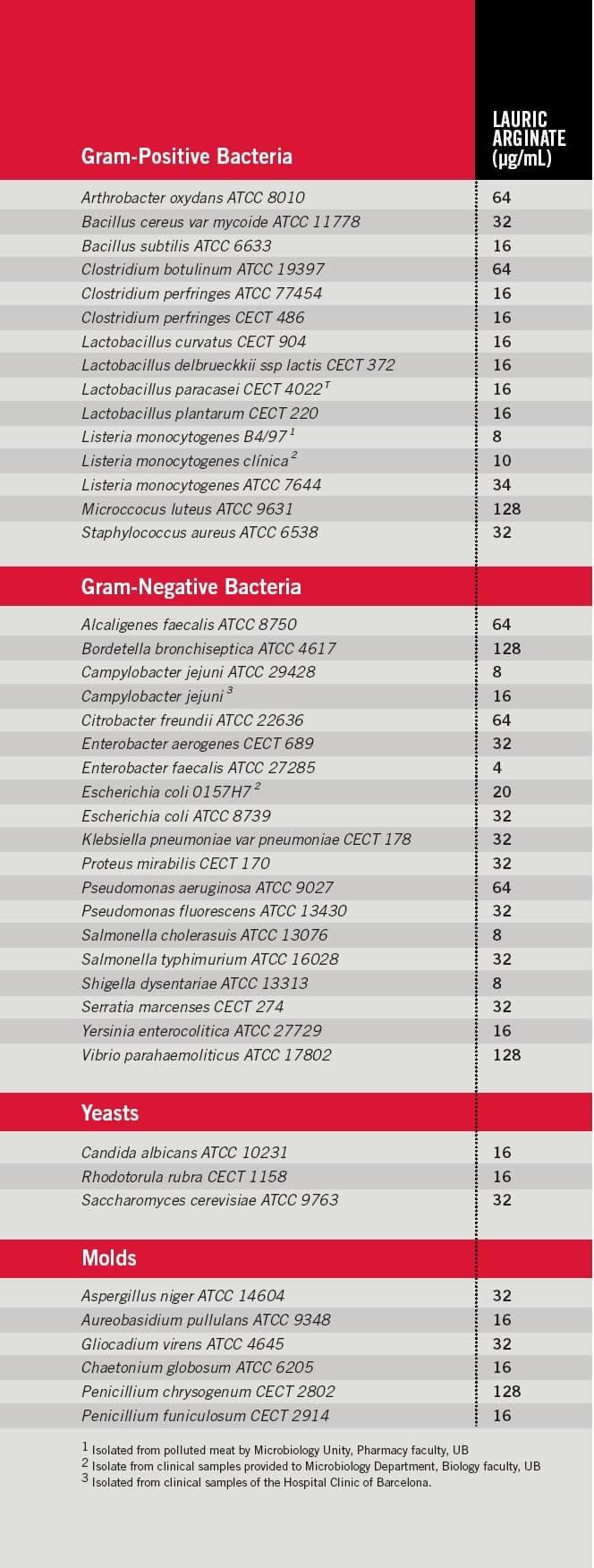 Micrograms per milliliter